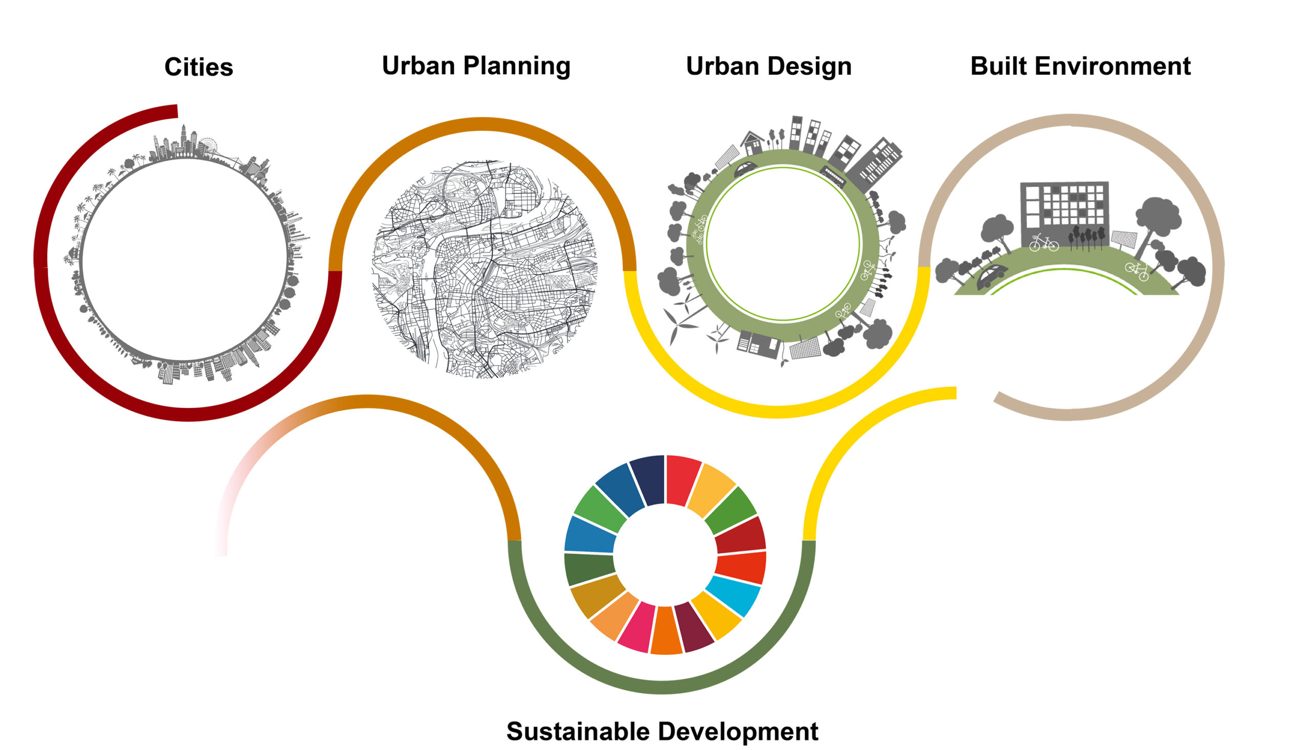 area-of-expertise-biospheric-city-lab